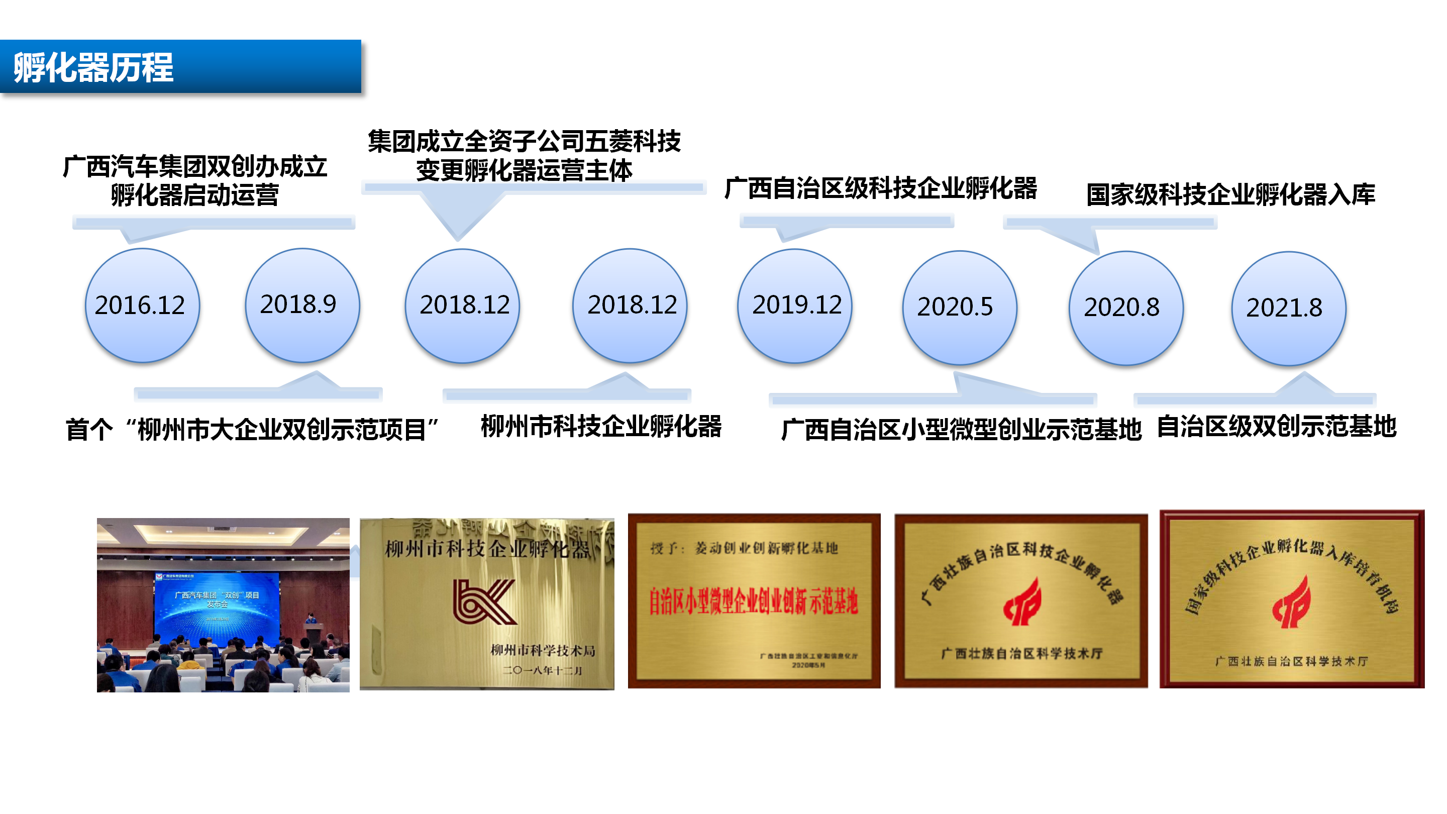 關(guān)于創(chuàng)建國家級(jí)科技企業(yè)孵化器工作匯報(bào)4.8_15.png